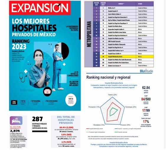 Hospital Multimedica Norte Collage Photo 0