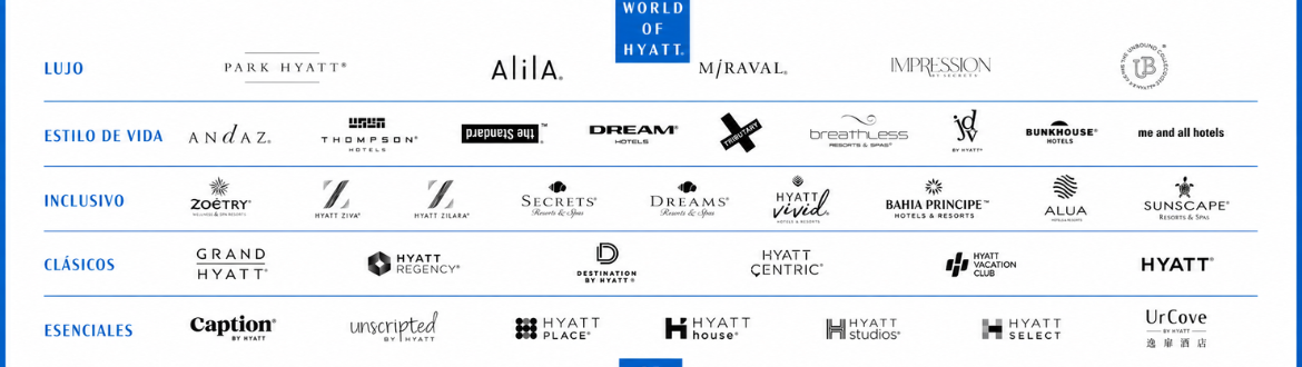 Trabajar en Hyatt Inclusive Collection México - Información Laboral ...