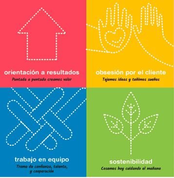 Southern Textile Network SAC Collage Photo 0