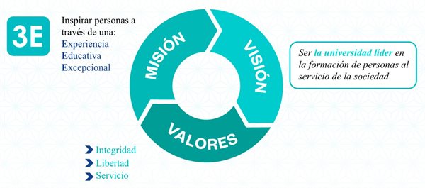 Universidad Privada Norbert Wiener Collage Photo 0