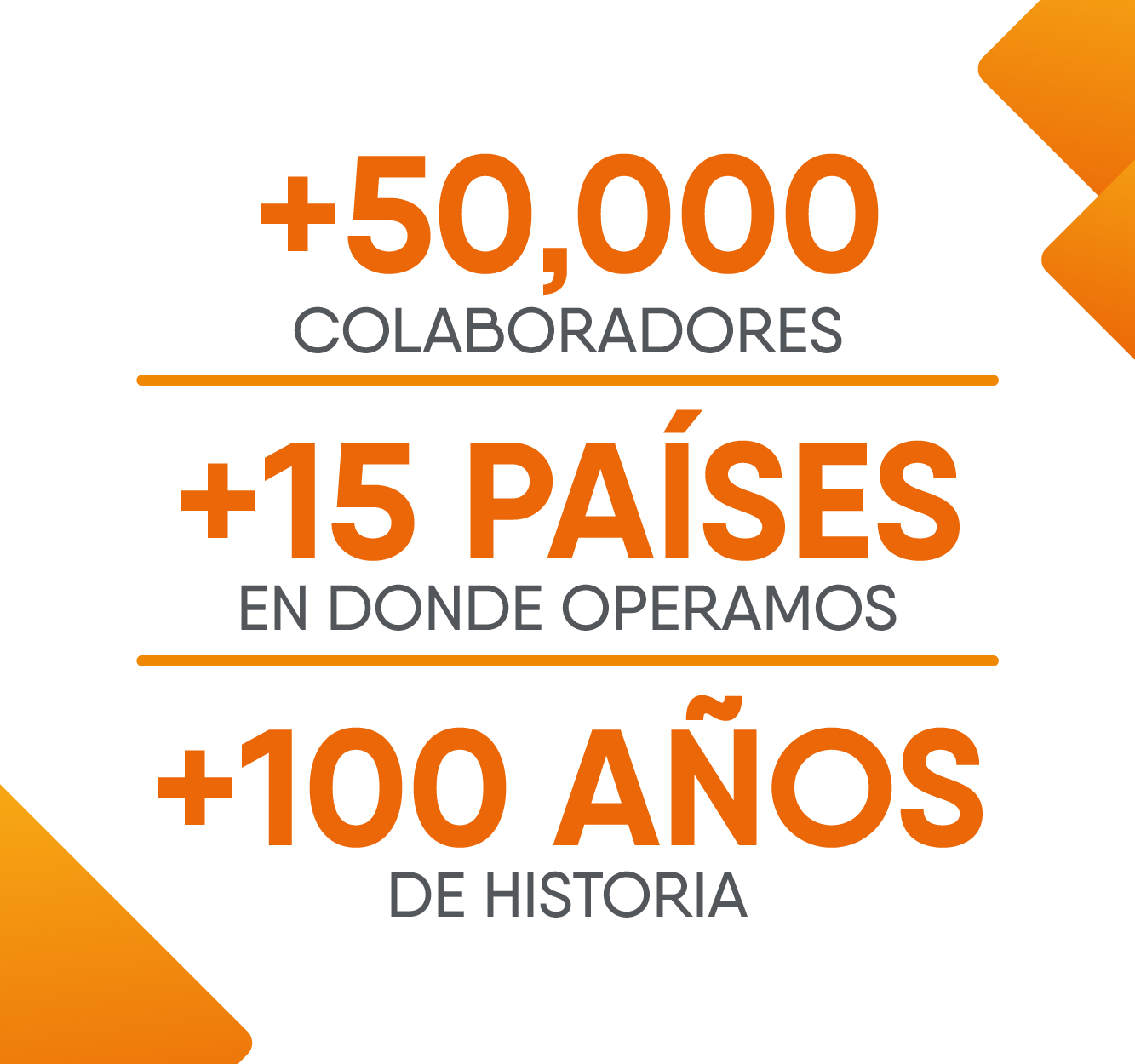 Trabajar en CMI Corporación Multi Inversiones El Salvador - Información ...